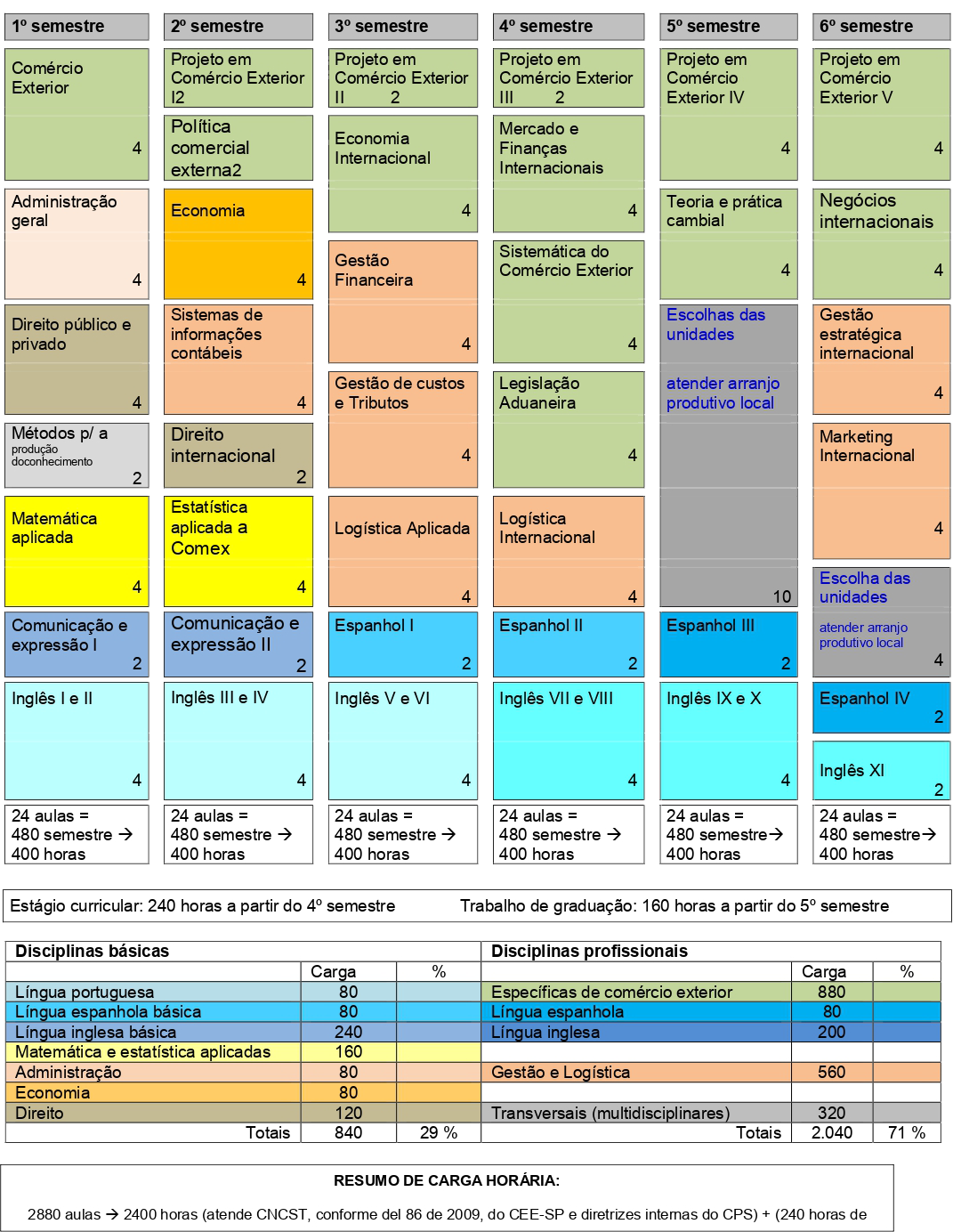 imagem da matriz curricular