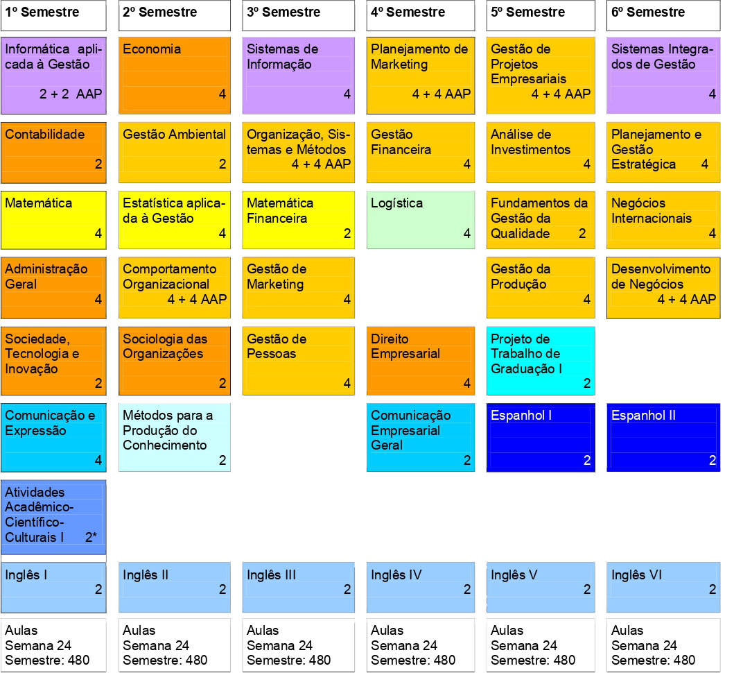 imagem da matriz curricular