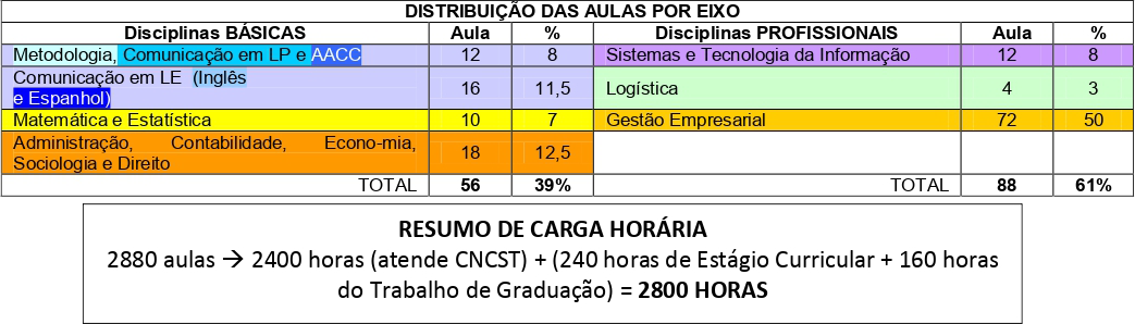 imagem da matriz curricular