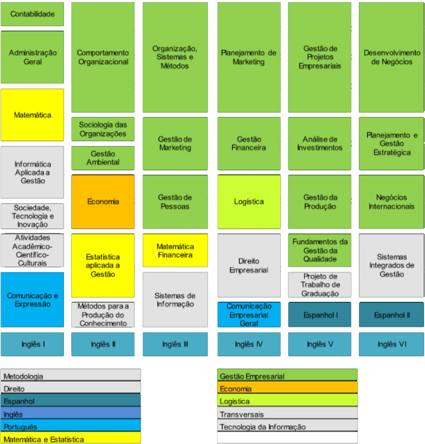 imagem da matriz curricular