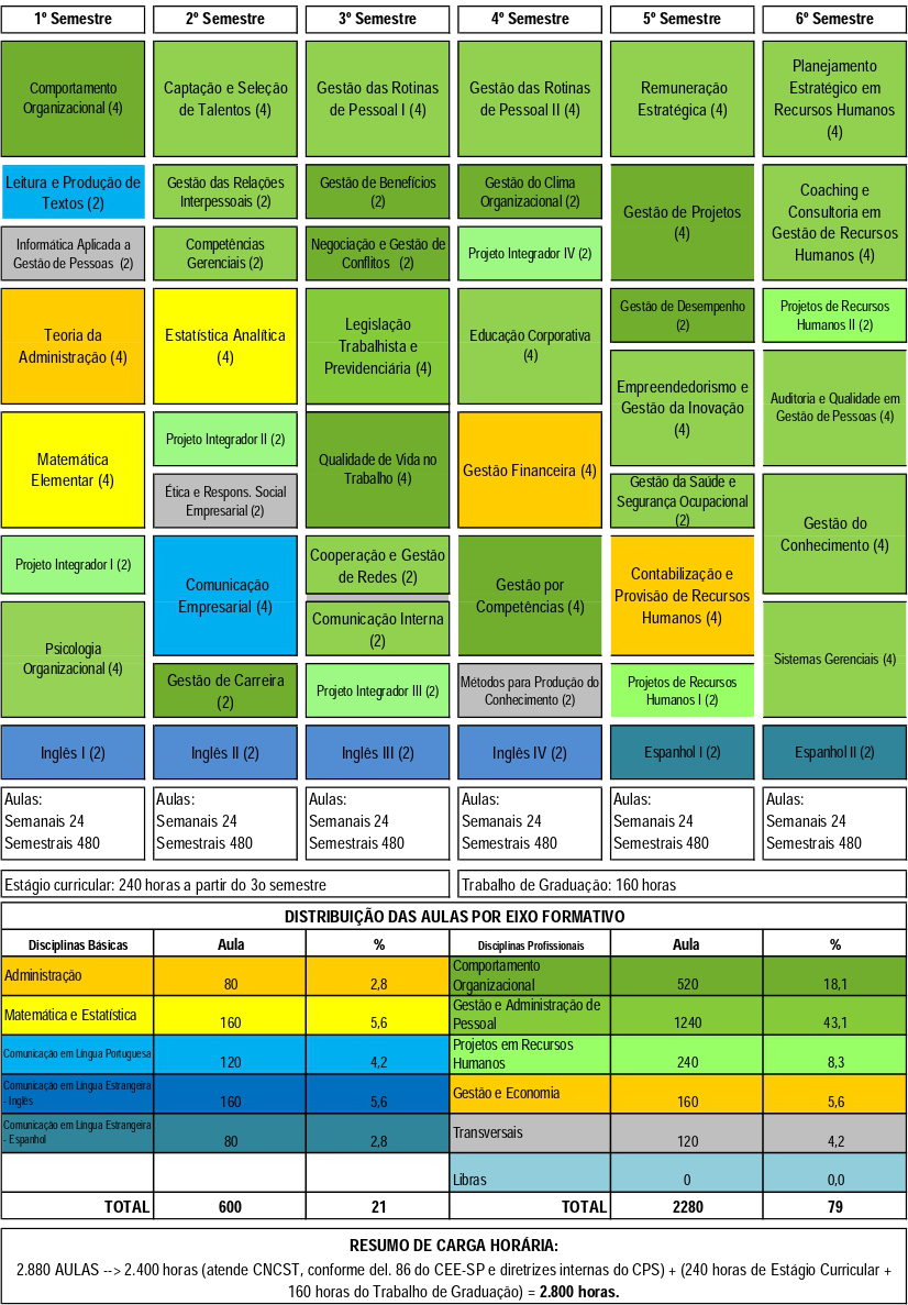 imagem da matriz curricular