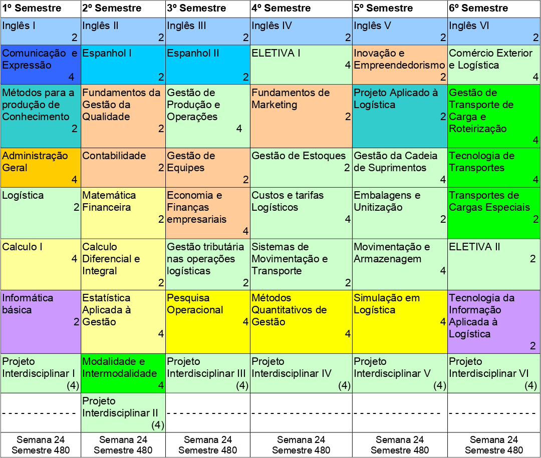 imagem da matriz curricular