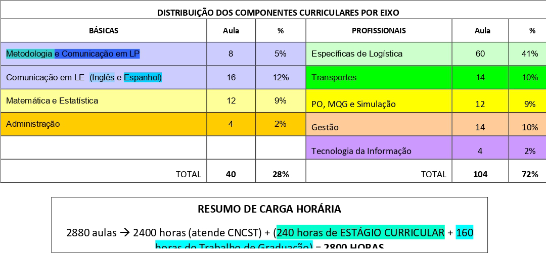 imagem da matriz curricular