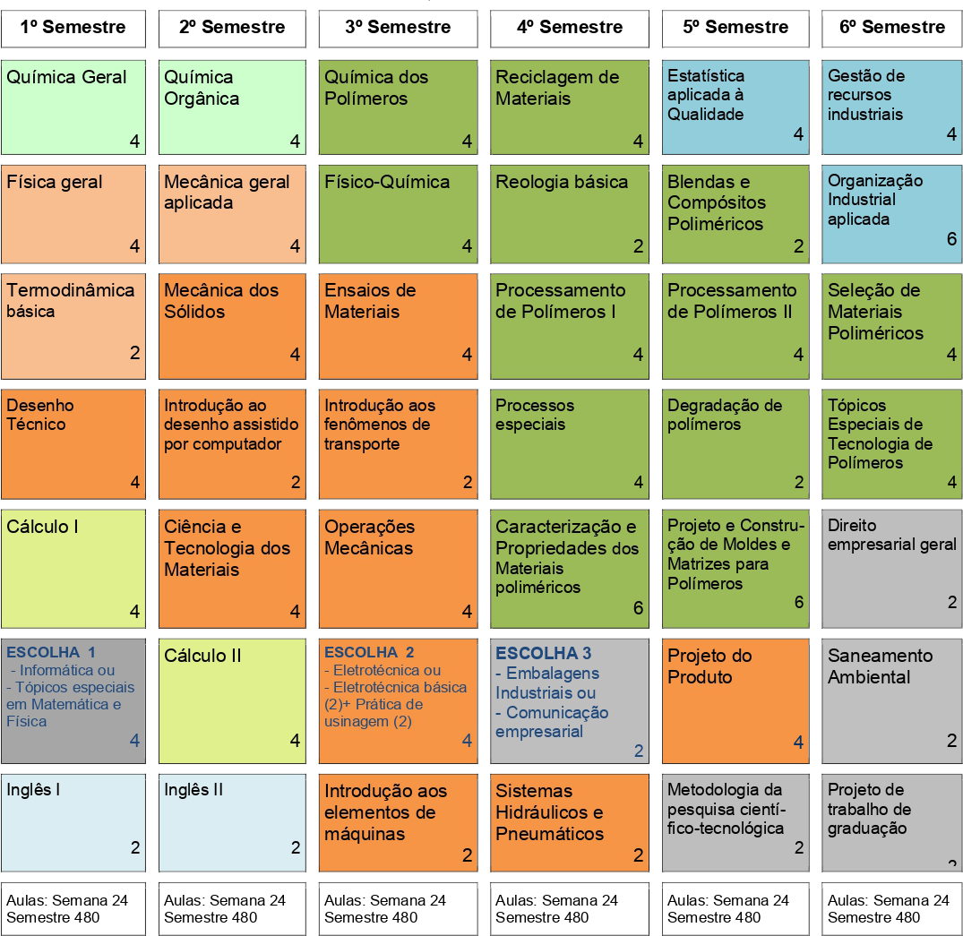 imagem da matriz curricular