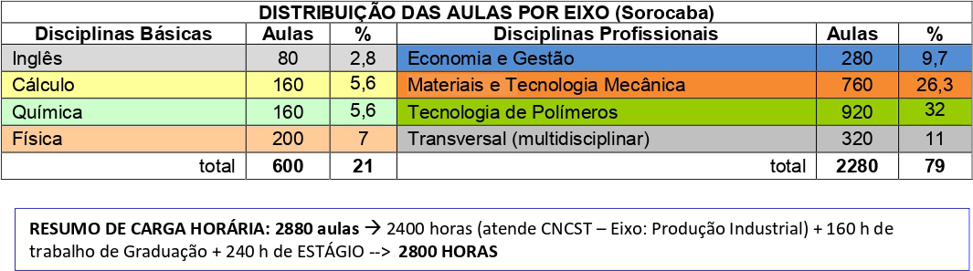 imagem da matriz curricular